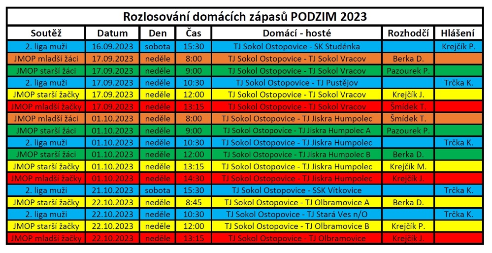 rozlosovánípodzim23.jpg